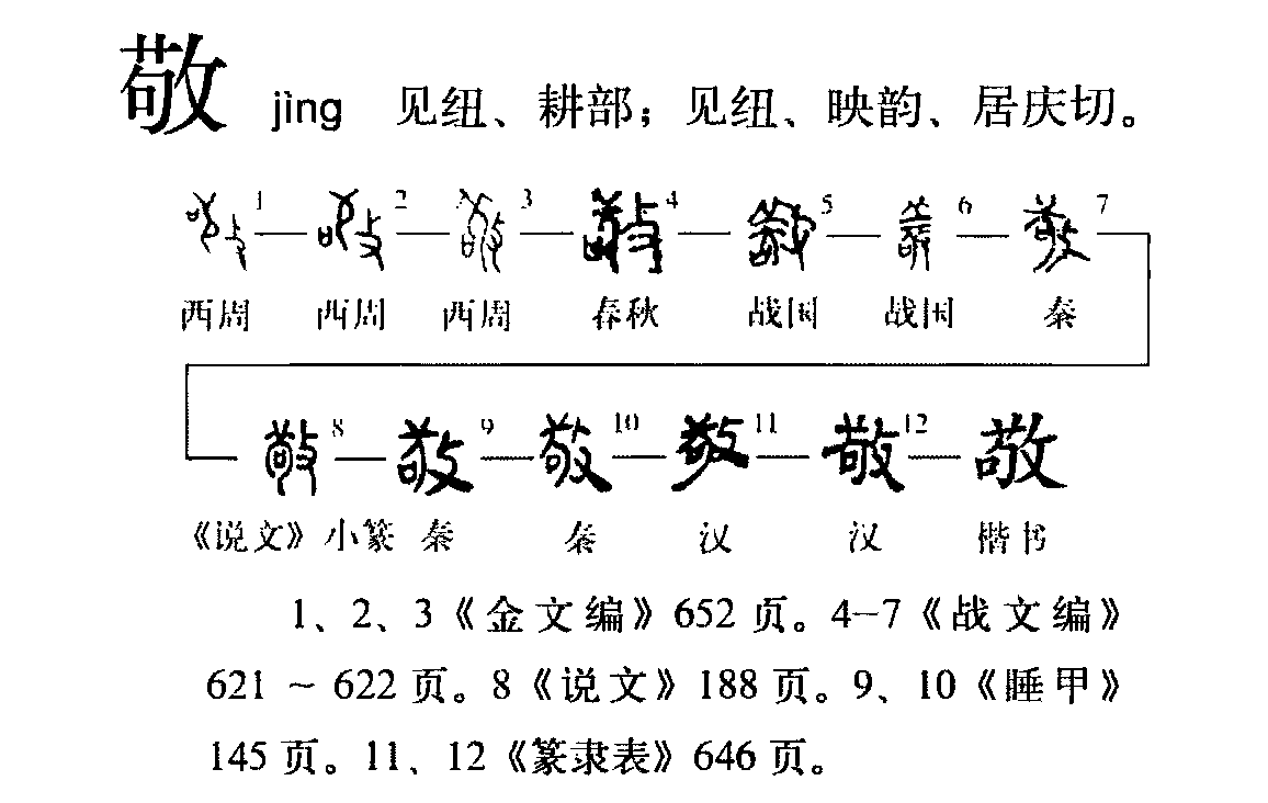 字形演變流程圖