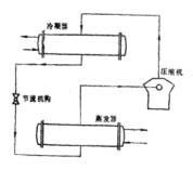 單級壓縮製冷循環