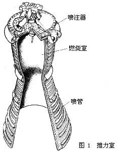 推力室