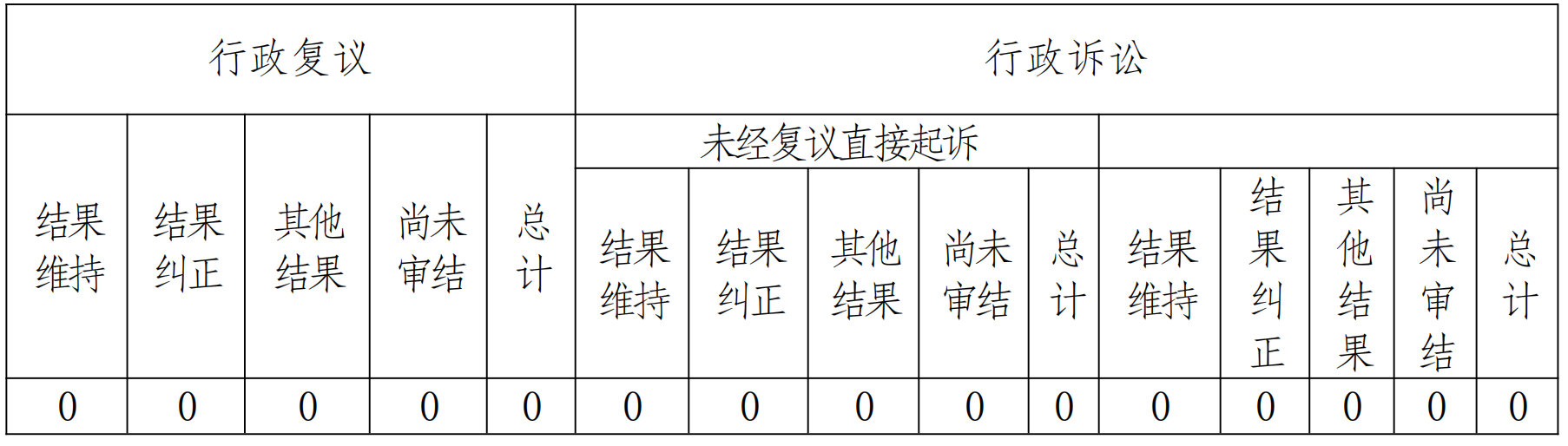 雲南省商務廳2020年政府信息公開工作年度報告