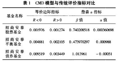 OMD模型