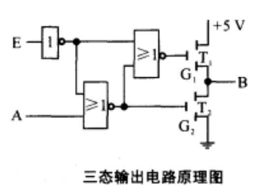 三態輸出電路