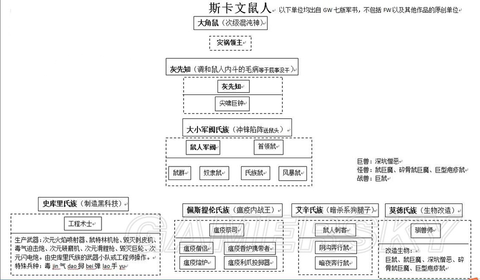 鼠人階級