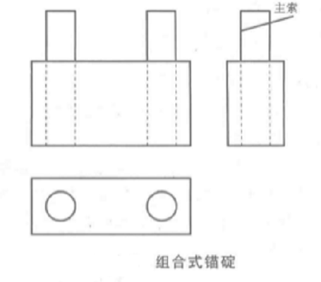 組合式錨碇