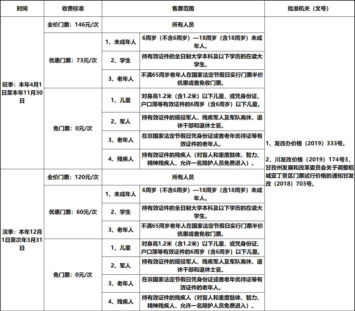 甘孜藏族自治州稻城亞丁旅遊景區