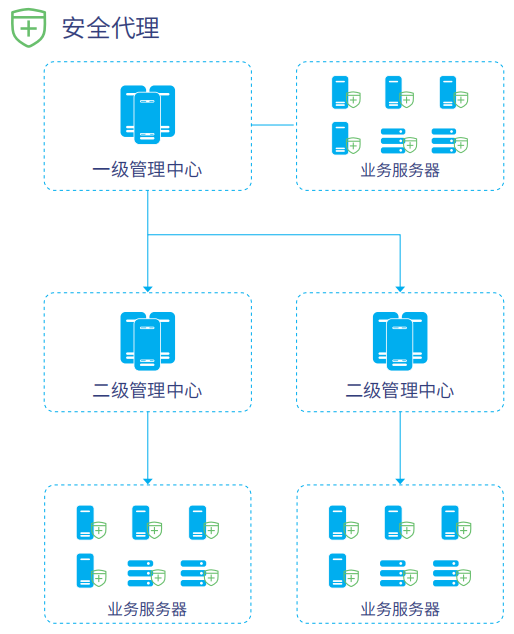 優炫作業系統安全增強系統