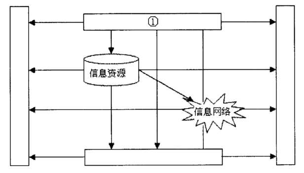 系統集成項目管理工程師考試