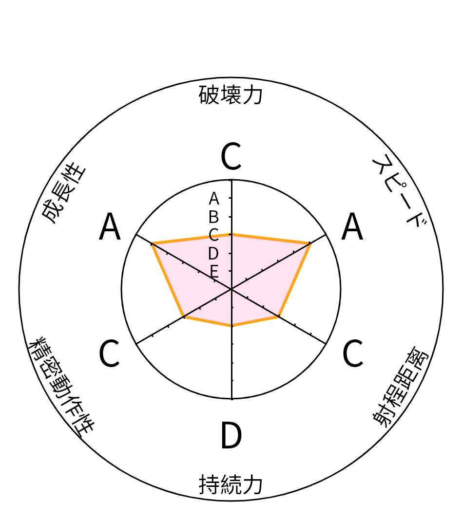 喬魯諾·喬巴納