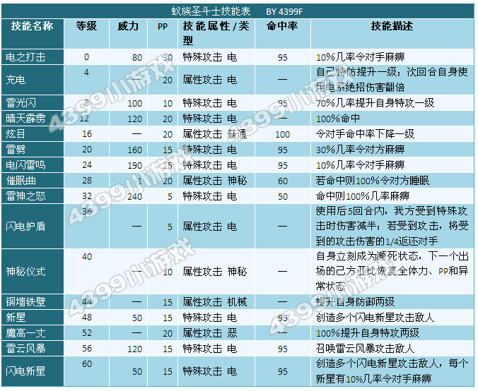 蟻族聖鬥士