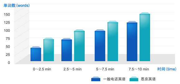 恩京英語