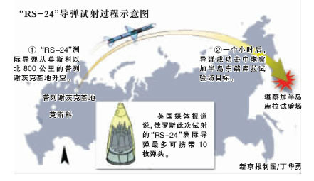 普列謝茨克發射場