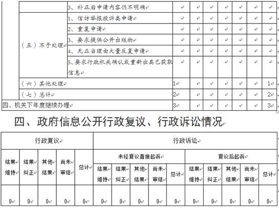 宿遷市交通運輸局2019年政府信息公開工作年度報告