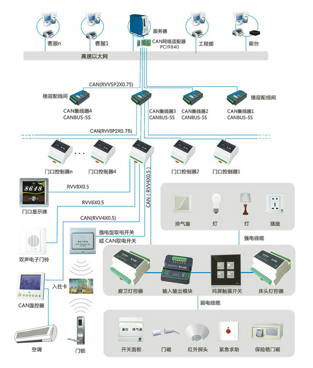 深圳市衛寧信息技術有限公司