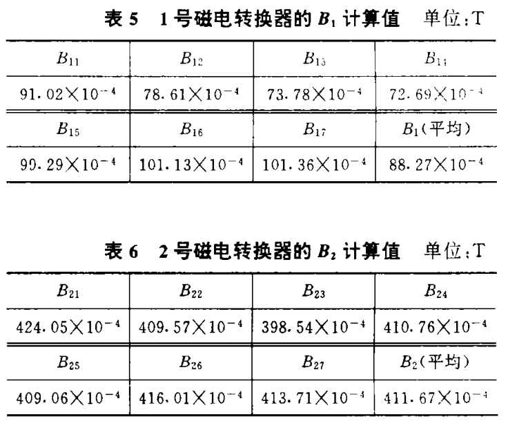 磁電轉換器