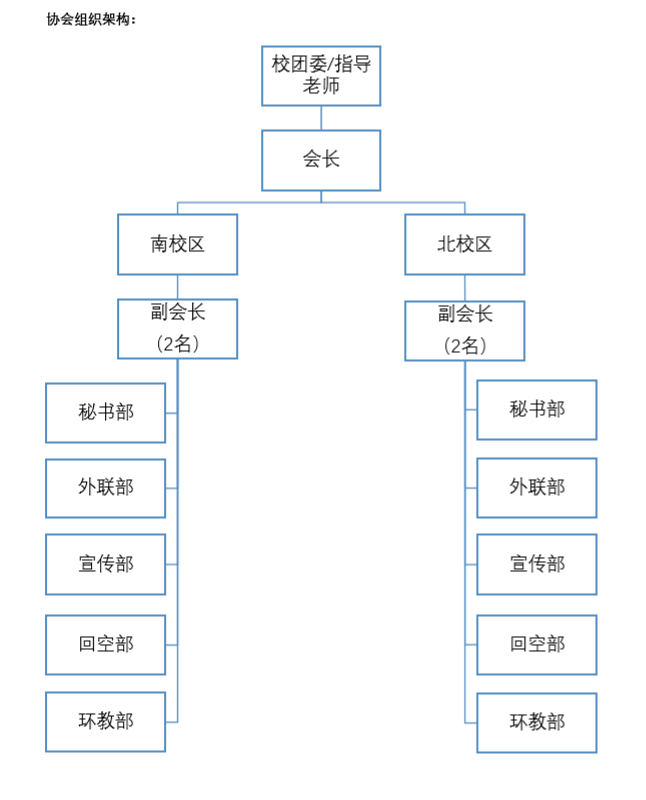 廣東外語外貿大學綠色先鋒環保協會