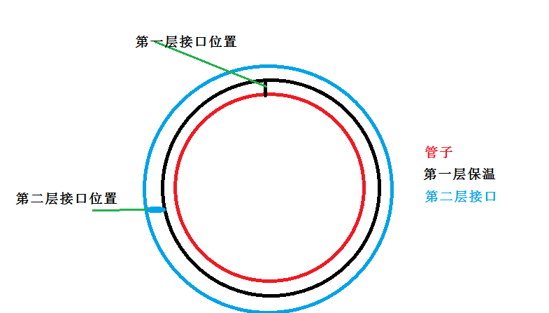 氧化誘生層錯