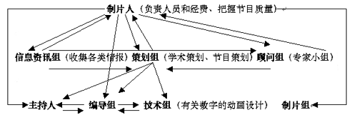 《數字觀察》欄目組內部架構