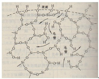 沉澱二氧化矽內部充滿毛細孔