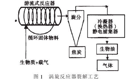 閃熱裂