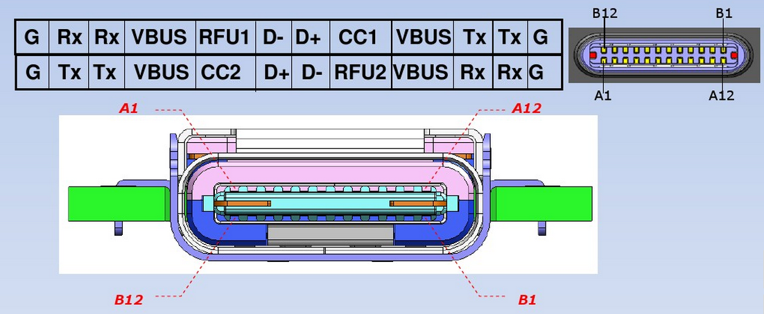 USB 3.1