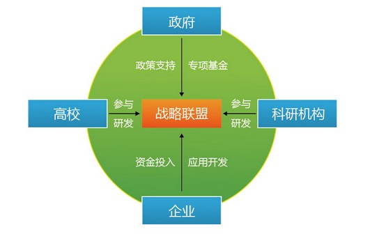 全國灰霾防治戰略聯盟