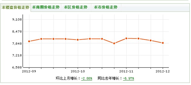 樹蓓巷1號院