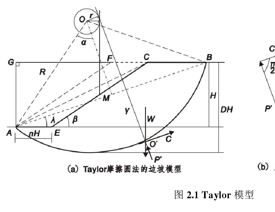 摩擦圓法