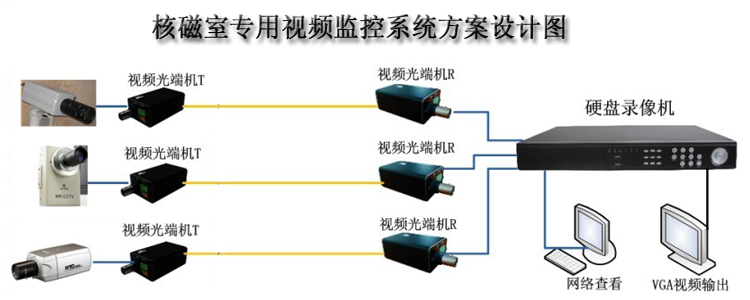 VGA高清光端機