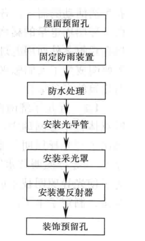 光導照明施工工法