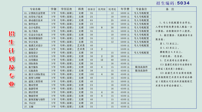 相關專業