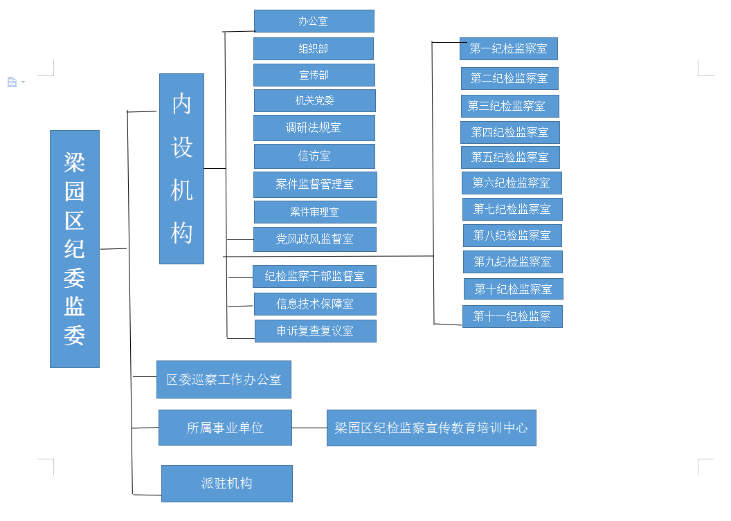 商丘市梁園區監察委員會