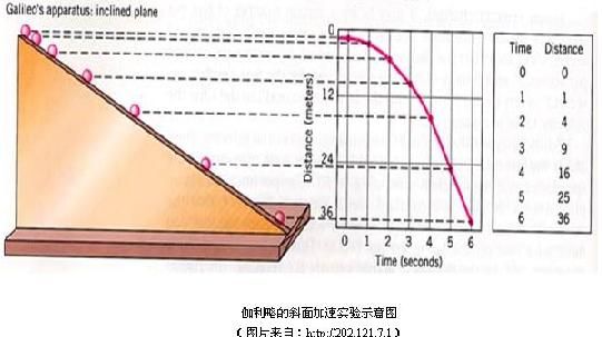 十大經典物理實驗