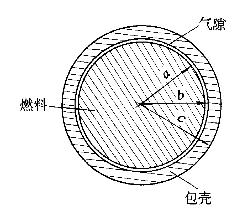 圖1  圓柱形燃料元件