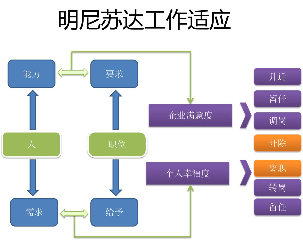 CD模型