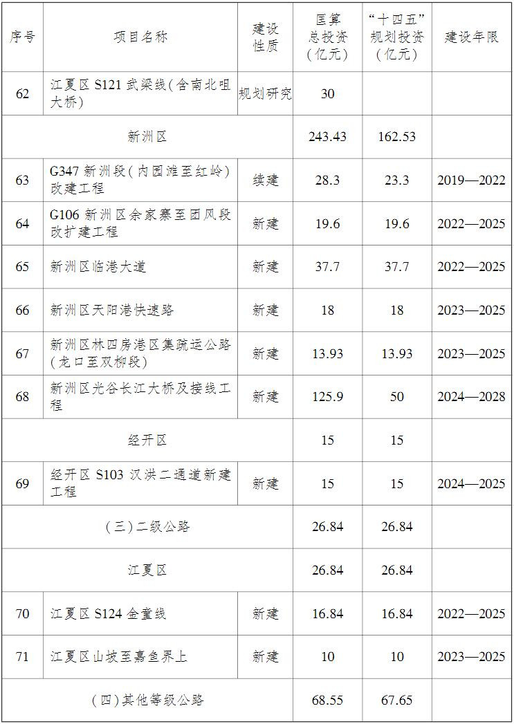 武漢市綜合交通運輸發展“十四五”規劃