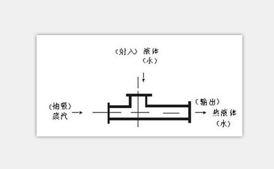 生水加熱器