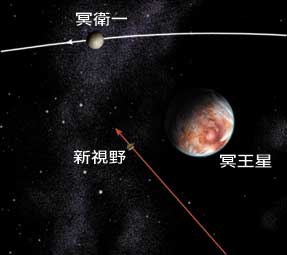 冥王星衛星