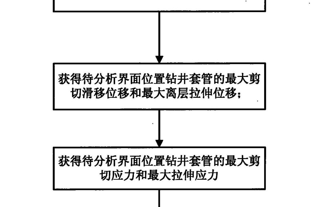 地面鑽井套管變形破壞安全性分析方法及分析系統