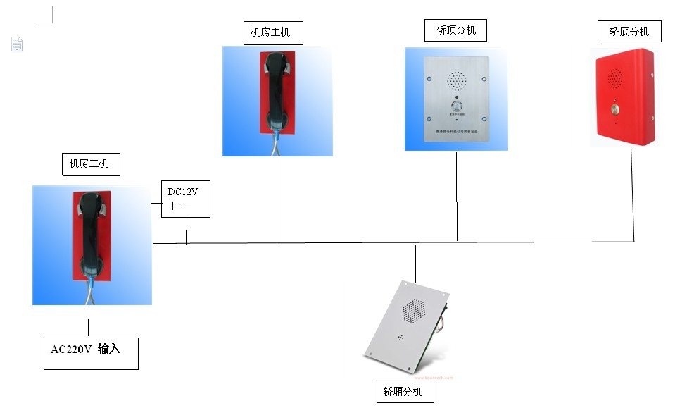 電梯五方對講系統