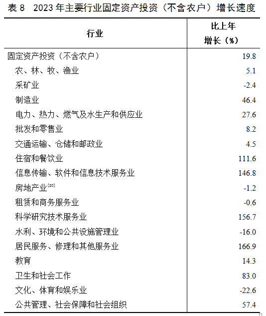 內蒙古自治區2023年國民經濟和社會發展統計公報