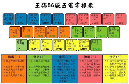 極點五筆輸入法