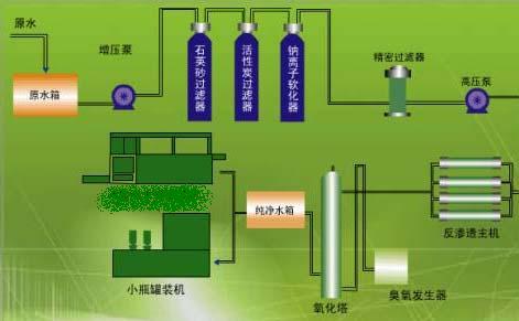 廣州奧凱膜過濾設備有限公司