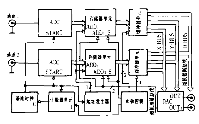 動態數據採集