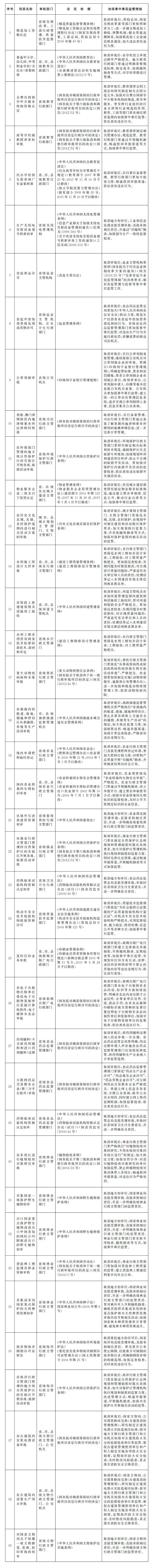 國務院關於第三批取消中央指定地方實施行政許可事項的決定