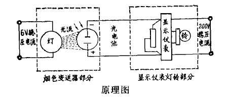 煙色計