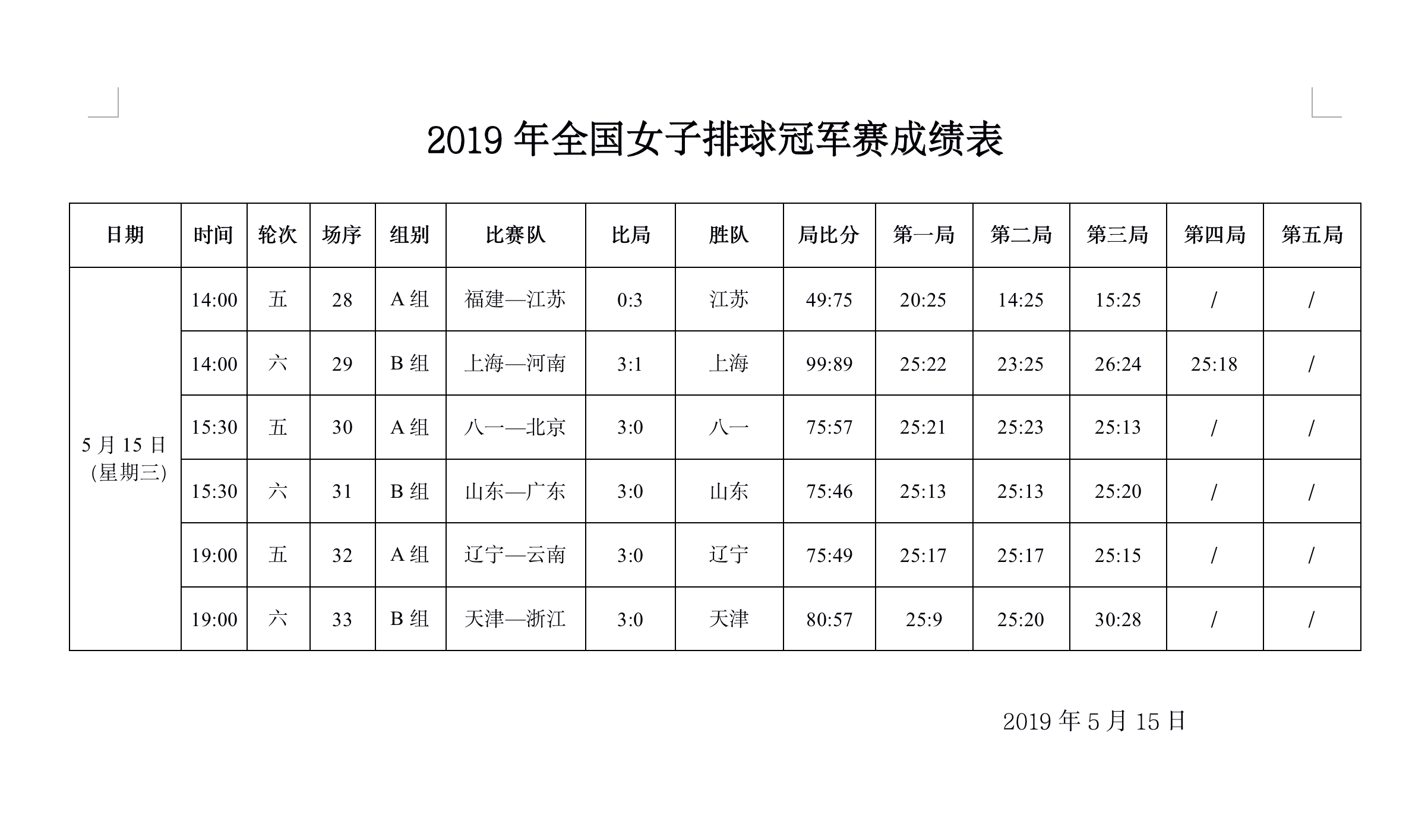 2019年全國女子排球冠軍賽