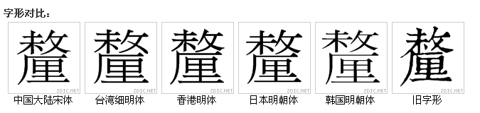 字形對比