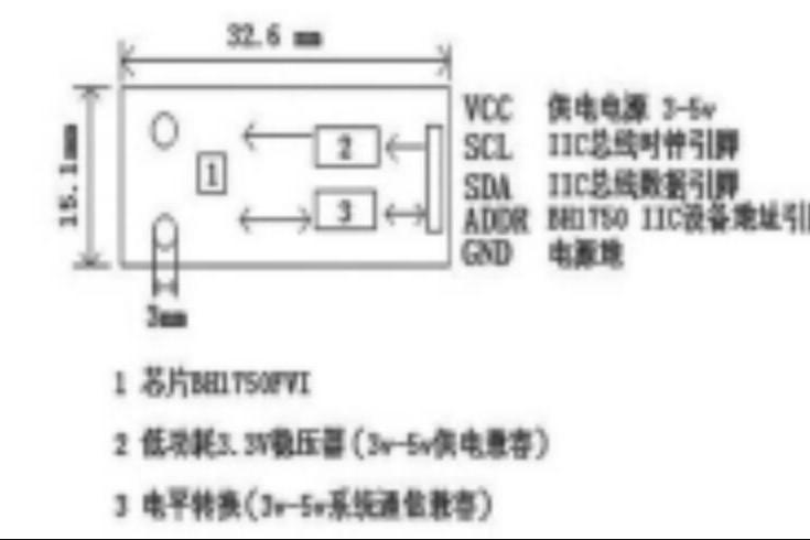 自動亮度控制