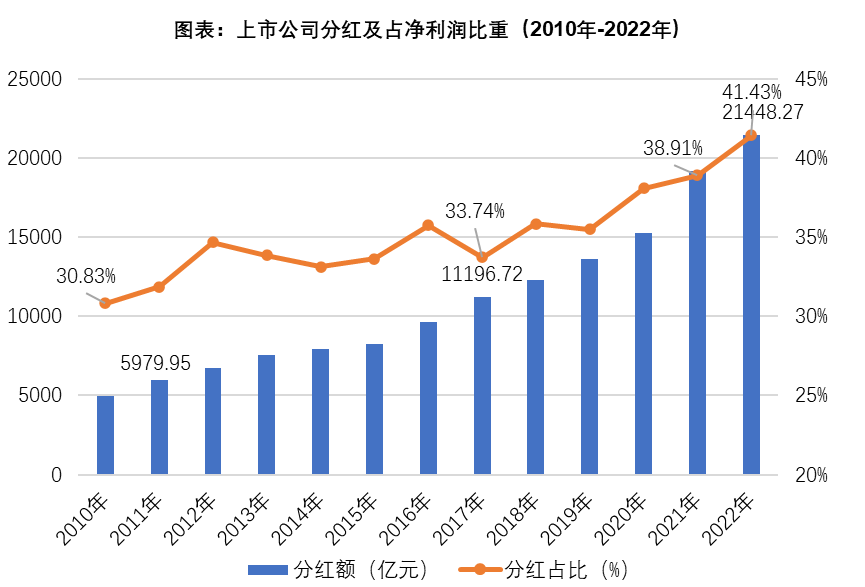 中國上市公司高質量發展白皮書(2023)