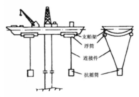 圖1 抗搖器